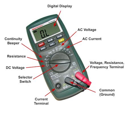 multimeter pronunciation|multimeter definition.